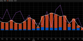 ADP: wyraźne ochłodzenie zatrudnienia w sektorze prywatnym w USA