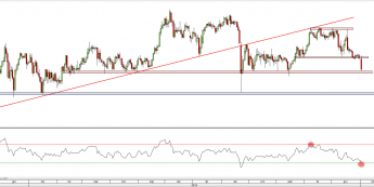 Wykres dzienny kursu USD/JPY <span> Źródło: TMS Direct <span>