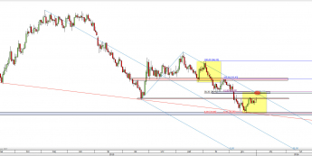 Wykres dzienny CFD na ropę WTI  <span> Źródło: TMS Direct <span>