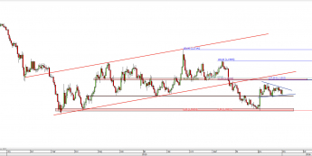 Wykres dzienny kursu EUR/USD <span> Źródło: TMS Direct <span>