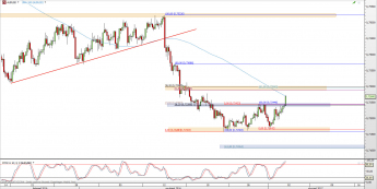 Wykres 4-godzinowy kursu AUD/USD <span> Źródło: TMS Direct <span>
