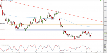 Wykres 4-godzinowy kursu NZD/USD <span> Źródło: TMS Direct <span>