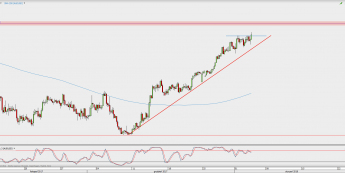 Wykres 4-godzinowy AUD/USD; Źródło: TMS Direct