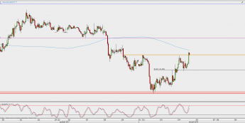 Wykres godzinowy USD/JPY; Źródło: TMS Direct
