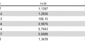 Po NFP: FX z reakcją czeka na szefa Fed