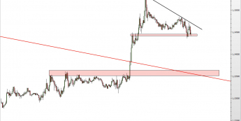 Wykres 15-minutowy kursu EUR/USD <span> Źródło: TMS Direct <span>
