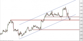 Wykres godzinowy kursu EUR/NZD <span> Źródło: TMS Direct <span>