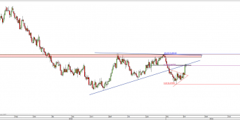 Wykres dzienny kursu NZD/USD <span> Źródło: TMS Direct <span>