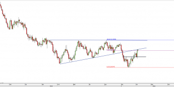 Wykres dzienny kursu AUD/USD <span> Źródło: TMS Direct <span>