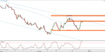 Wykres 4-godzinowy CFD na ropę WTI <span> Źródło: TMS Direct <span>