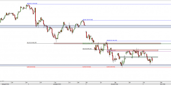 Wykres 4-godzinowy CFD na DAX <span> Źródło: TMS Direct <span>