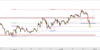 Wykres 4-godzinowy kursu USD/CHF <span> Źródło: TMS Direct <span>