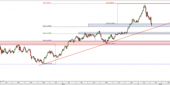 Wykres dzienny kursu USD/CAD<span> Źródło: TMS Direct <span>