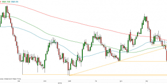 AUD/USD - wykres 1D; Źródło: TMS Direct
