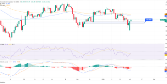 CADJPY odrabia wcześniejsze straty