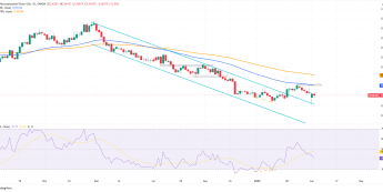 NZDUSD czeka na impulsy z USA i Nowej Zelandii