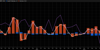 Raport ADP: Wzrost miejsc pracy w styczniu o 22 tys (prognoza: 44 tys.)