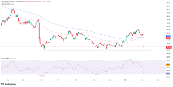 18-procentowy spadek akcji Novo Nordisk po wynikach Q4
