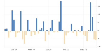 MBA: spadek wniosków kredytowych w USA o 8.9% t/t