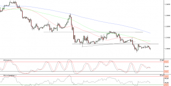 Wykres godzinowy kursu EUR/USD
