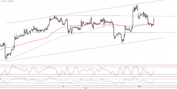 Wykres godzinowy kursu EUR/USD <span>Źródło:TMS Direct<span>