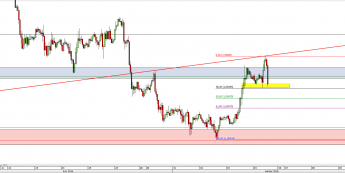 Wykres godzinowy kursu EUR/USD <span> Źródło: TMS Direct <span>