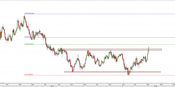 Wykres dzienny kursu AUD/USD <span> Źródło: TMS Direct <span>