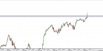 Wykres 30-minutowy CFD na S&P 500 <span> Źródło: TMS Direct <span>