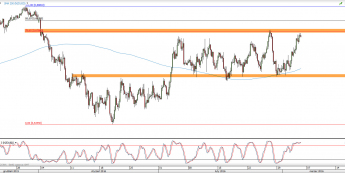 Wykres 4-godzinowy kursu NZD/USD <span> Źródło: TMS Direct <span>