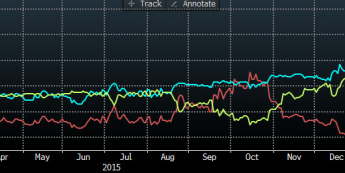 Wycena prawdodobieństwa poziomu stóp po posiedzeniu FOMC w VI <span>Źródło: Bloomberg<span>