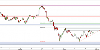 Wykres 4-godzinowy kursu USD/JPY <span> Źródło: TMS Direct <span>