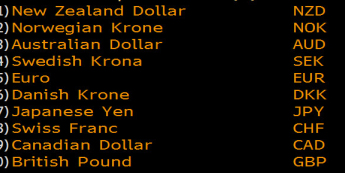 USD słabszy przed raportem NFP