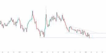 EUR/GBP najniżej od 2016 roku