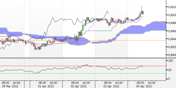 Wykres godzinowy kursu EUR/GBP <span> (Źródło: Bloomberg)<span>
