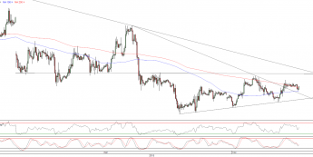 Wykres godzinowy kursu EUR/USD <span>Źródło:TMS Direct<span>