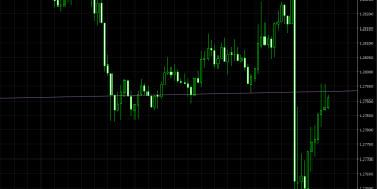 Wykres pięciominutowy kursu EUR/USD <span> Źródło: TMS Pro <span>