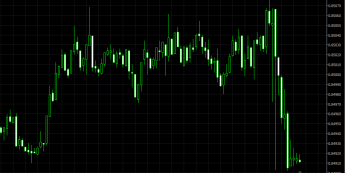 Wykres minutowy kursu EUR/GBP <span> Źródło: TMS Pro <span>