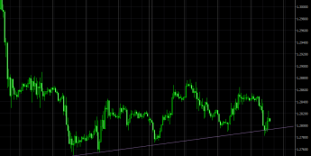 Wykres godzinowy kursu EUR/USD <span> Źródło: TMS Pro <span>