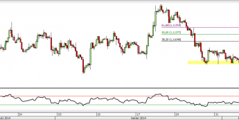 Wykres 4-godzionwy kursu USD/CAD <span> Źródło: TMS Direct <span>