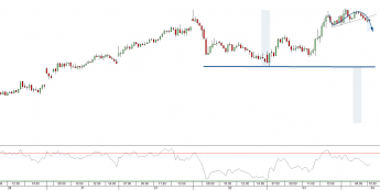 Wykres 15 - minutowy kontraktu CFD na indeks FTSE MIB <span> Źródło: TMS Direct<span>