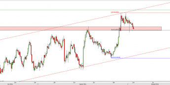 Wykres 4-godzinowy kursu NZD/USD <span> Źródło: TMS Direct <span>