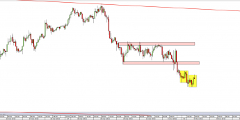 Wykres godzinowy kursu USD/JPY <span> Źródło: TMS Direct <span>
