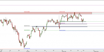 Wykres 4-godzinowy CFD na DAX <span> Źródło: TMS Direct <span>