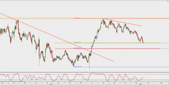 Wykres dzienny kursu CAD/JPY; Źródło: TMS Direct