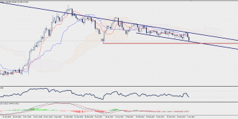 Wykres dzienny GBP/JPY; Źródło: TMS Trader