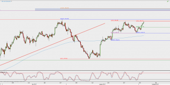 Wykres 4-godzinowy XAU/USD; Źródło: TMS Direct