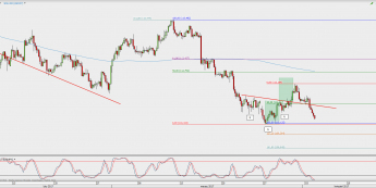 Wykres 4-godzinowy USD/JPY; Źródło: TMS Direct