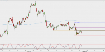 Wykres godzinowy EUR/USD; Źródło: TMS Direct