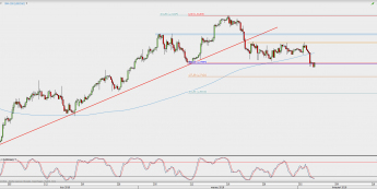 Wykres 4-godzinowy USD/CAD; Źródło: TMS Direct