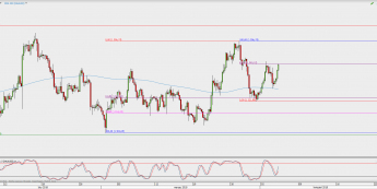 Wykres 4-godzinowy XAU/USD; Źródło: TMS Direct